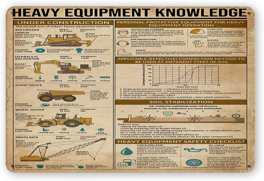 Металлические таблички и инфог – обзор и цена Heavy Equipment Sign
